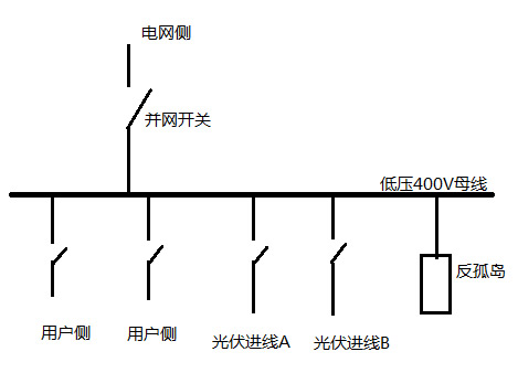 反孤岛保护装置工作原理图