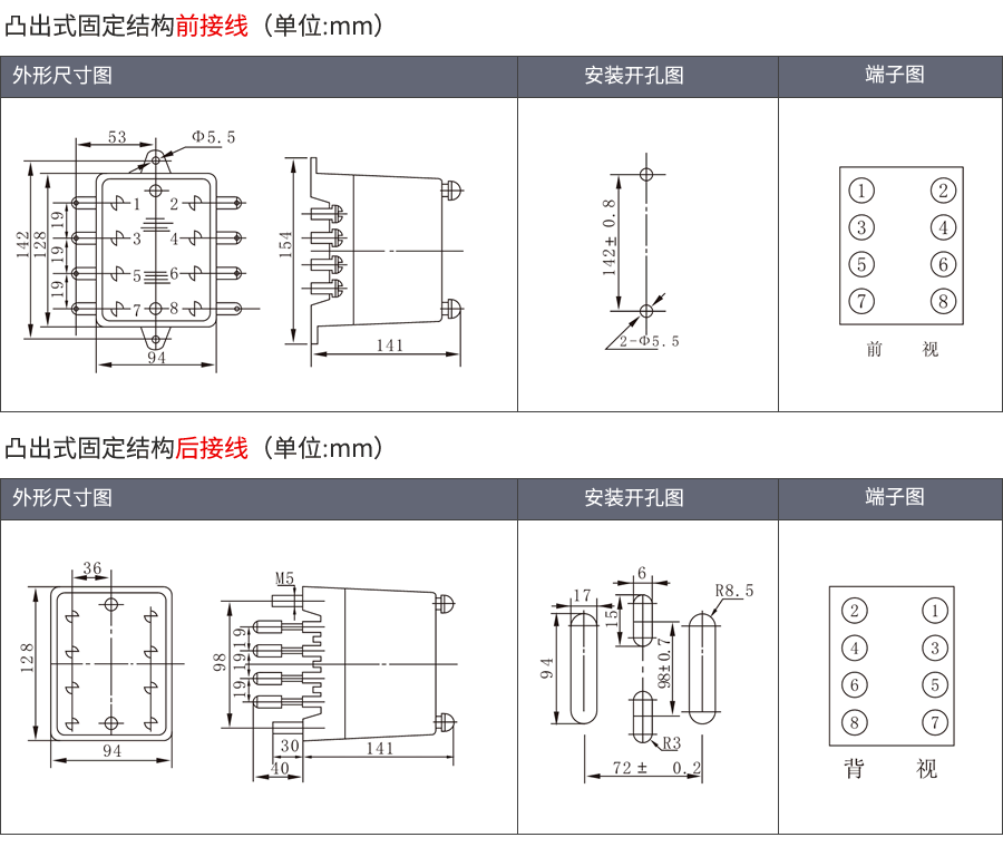 HBTS-102A/2凸出固定式安装结构