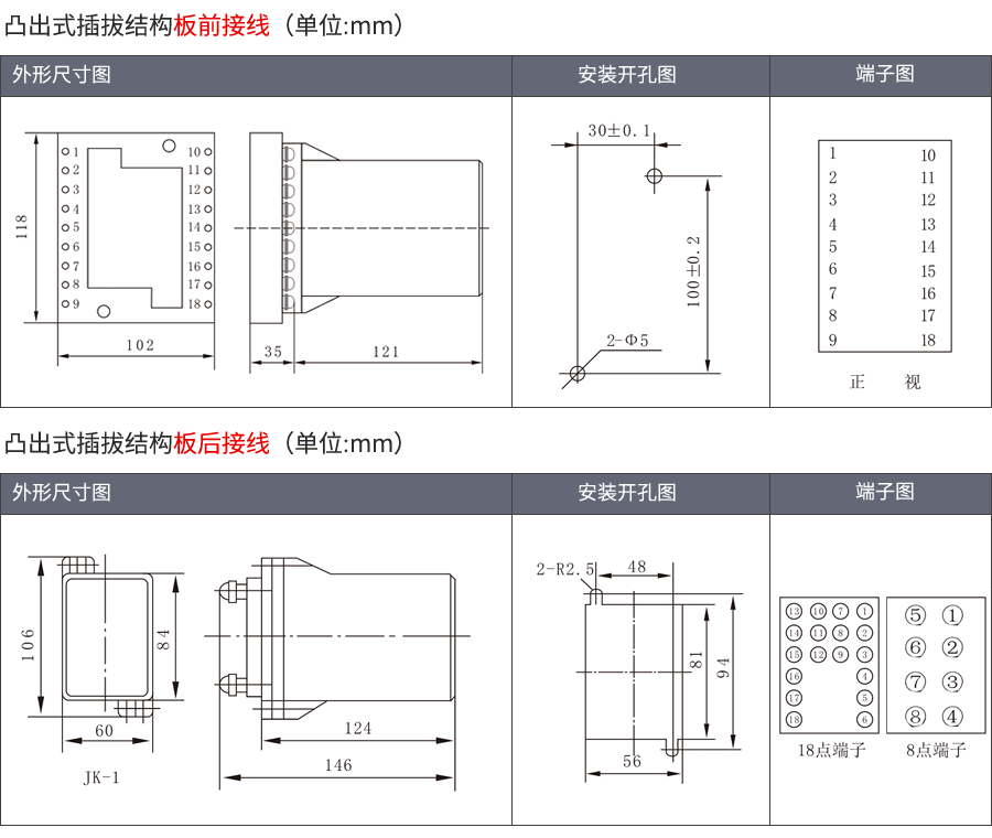 JY-40C/2A凸出式插拔安装结构