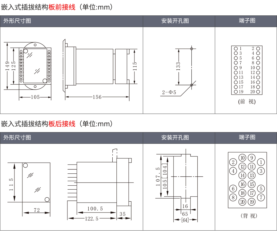 HBTS-103A/1嵌入插拔式安装结构