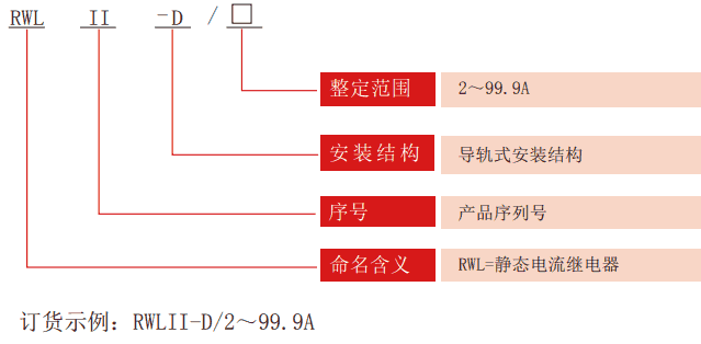 RWLII-D系列无辅源电流继电器型号分类