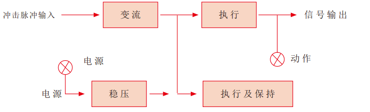 冲击继电器工作原理图