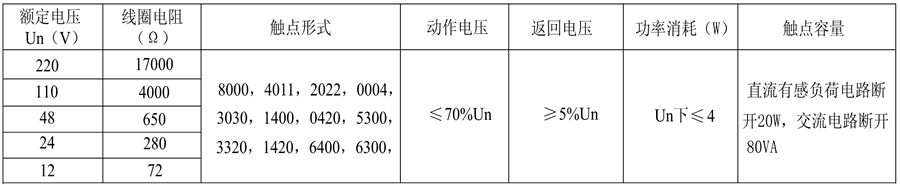 DZ-700/3030电阻值