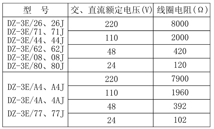 DZ-3E/A4、DZ-3E/A4J中间继电器技术参数