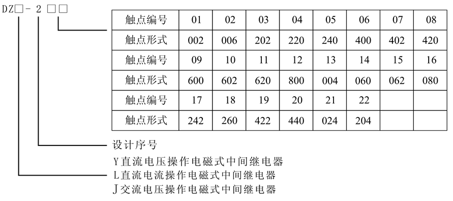 DZJ-204X型号及含义