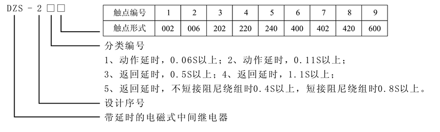 DZS-219型号及含义