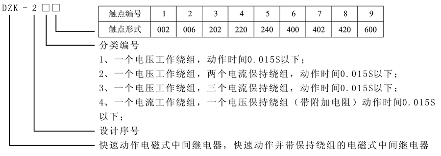 DZK-244型号及含义