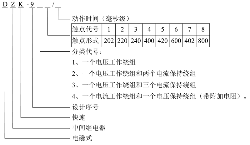 DZK-924型号及含义