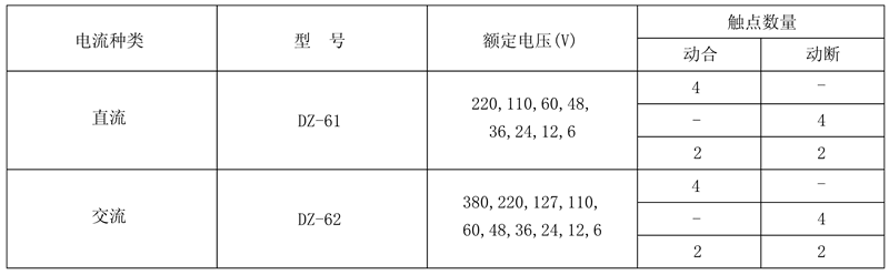 DZ-62/22额定电压及触点数量