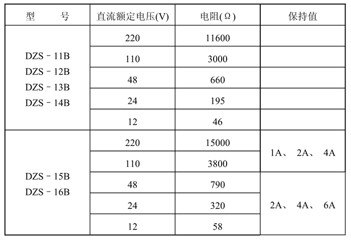 DZS-15B额定技术数据