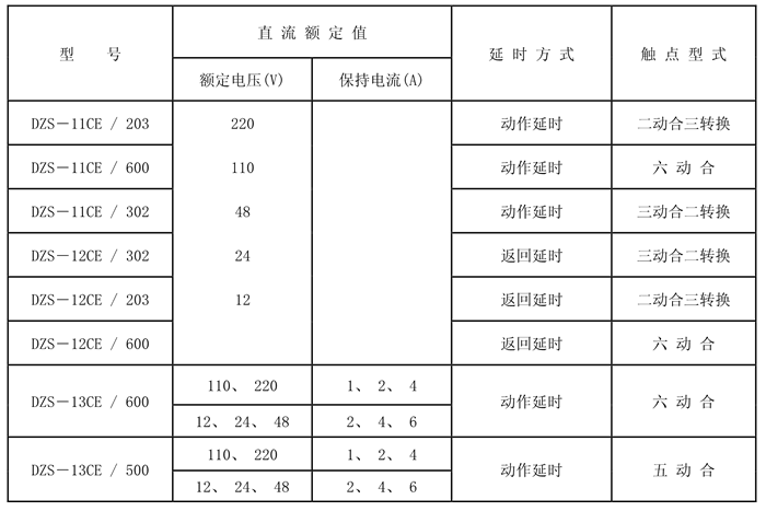 DZS-11CE/203额定技术数据