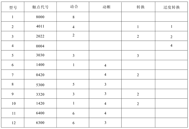 DZJ-20/4011触点形式及数量