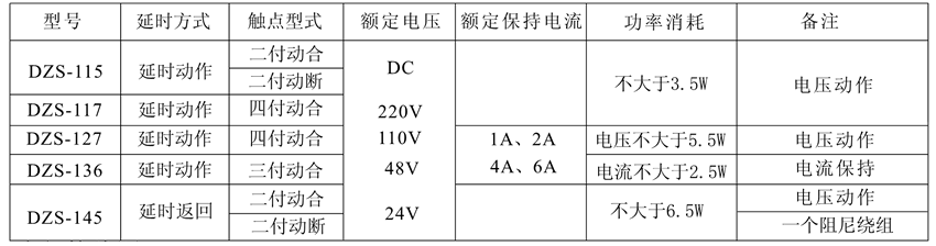 DZS-127保持中间继电器触点及规格