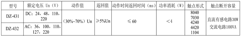 DZ-431/1104触点形式表