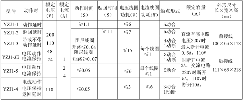 YZJ1-2触点形式表