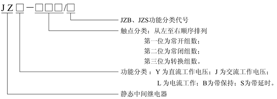 JZY-002型号及含义