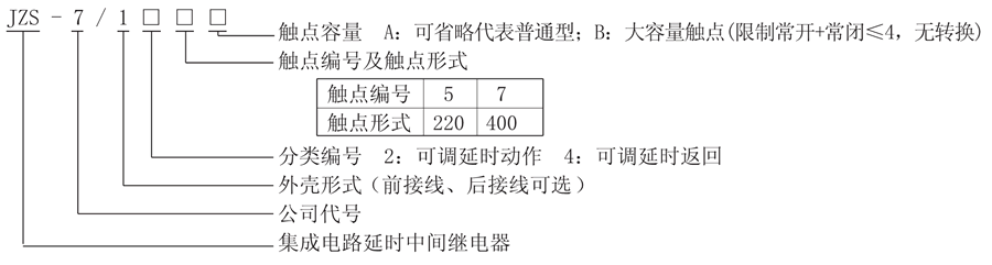 JZS-7/147型号说明