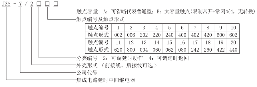 JZS-7/2220型号说明