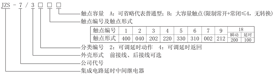 JZS-7/347型号说明