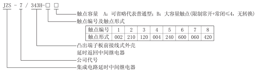 JZS-7/343H-5型号说明