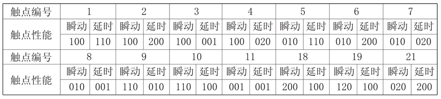 JZS-7/5421触点形式说明图