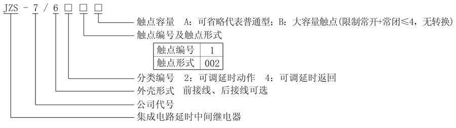 JZS-7/641型号说明