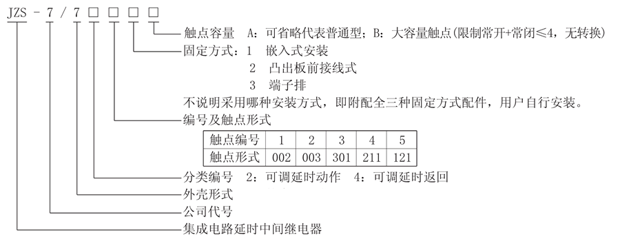 JZS-7/721型号说明