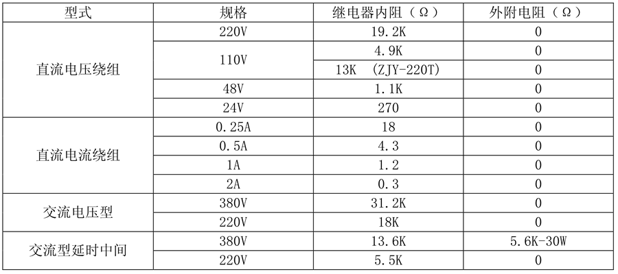 ZJY-800继电器线圈额定值