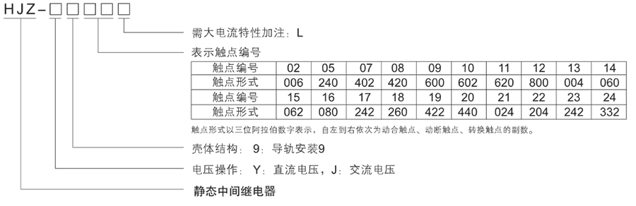 HJZ-Y919型号分类及含义