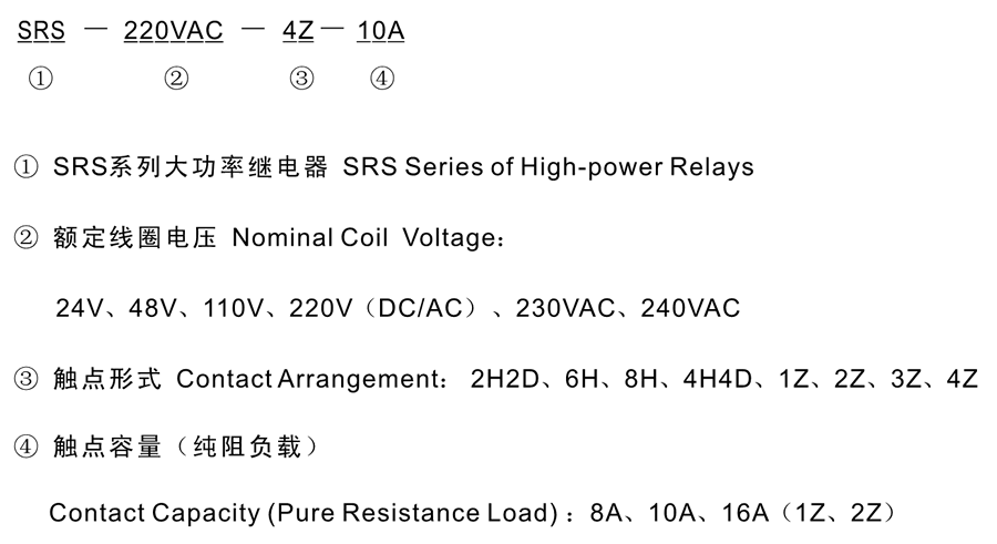 SRS-230VAC-1Z-8A型号分类及含义