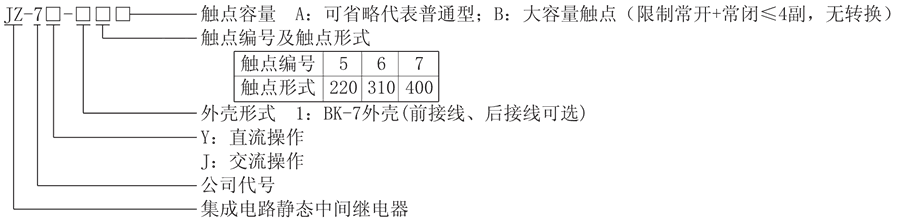 JZ-7J-15型号分类及含义