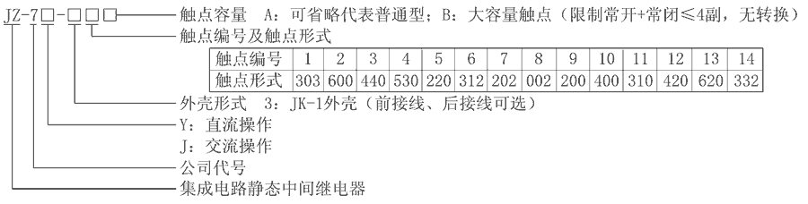 JZ-7Y-37型号分类及含义