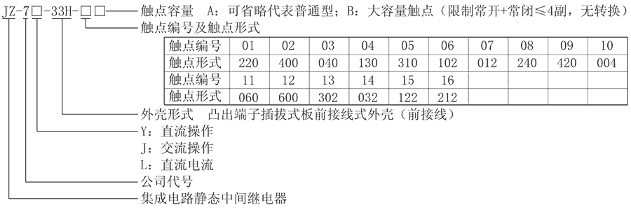 JZ-7J-33H-05型号分类及含义