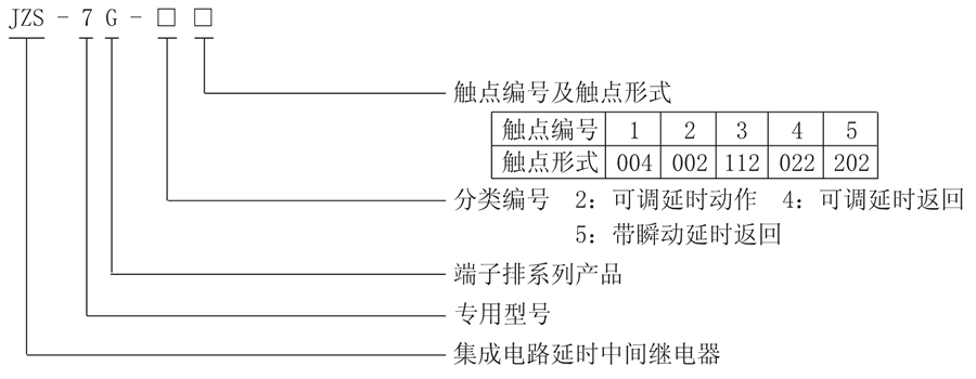 JZS-7G-43型号分类及含义