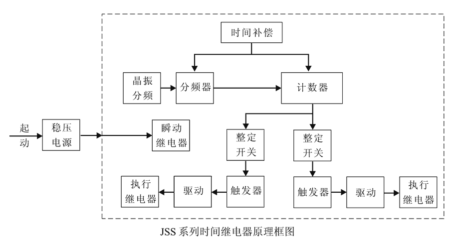 JSS-12A内部接线图