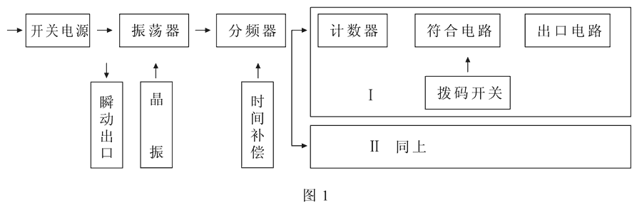 HBTS-104A/5工作原理图