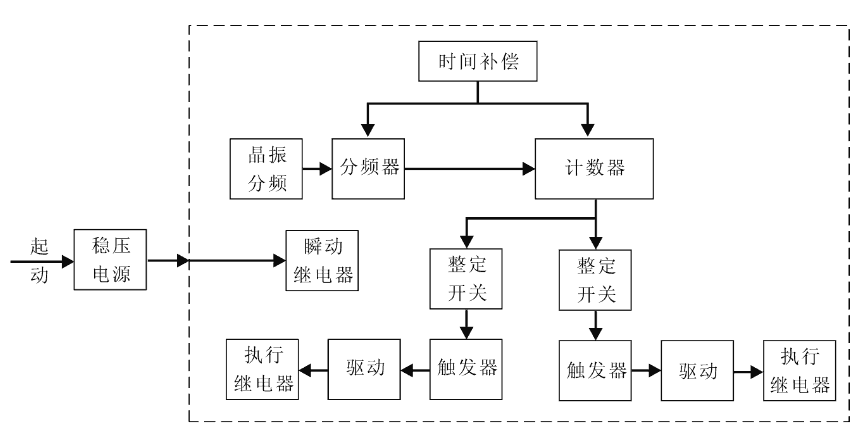 SSJ8-12B工作原理图