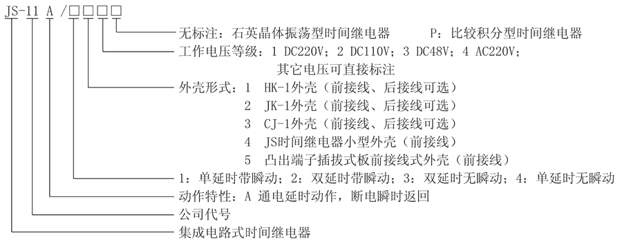 JS-11A/11型号及其含义