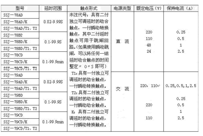 SSJ-79AD延时整定范围表