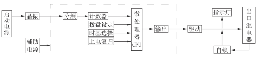 JS-11D/11工作原理图