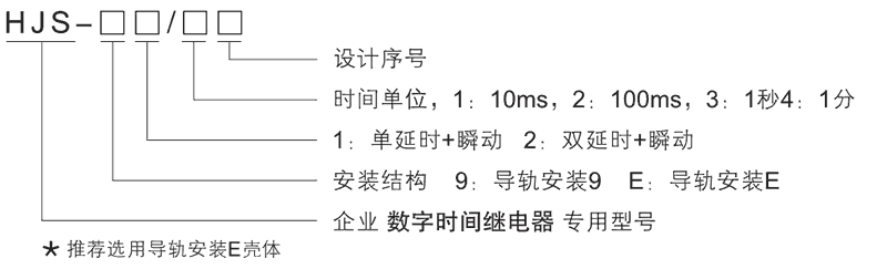 HJS-91/1E型号及其含义