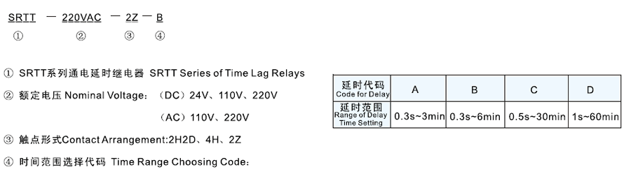 SRTT-24VDC-4H-D型号及其含义