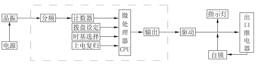 JS-11G5工作原理图