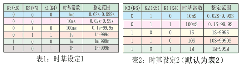 JS-11G9时基设定表