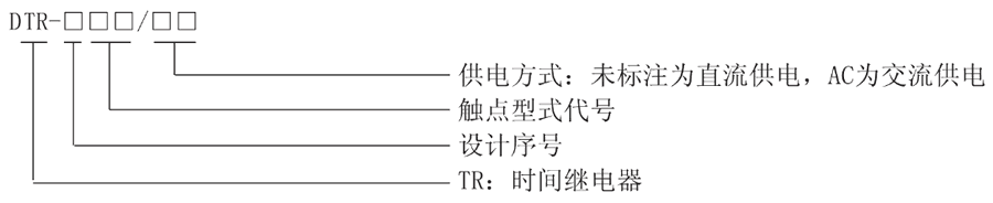 DTR-115型号及其含义