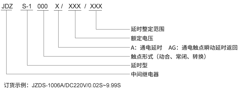 JDZS-1202AG型号及其含义