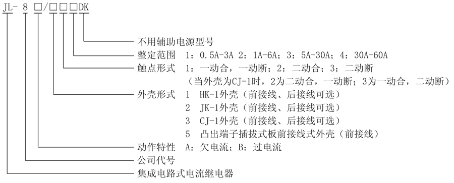 JL-8B/53型号及其含义