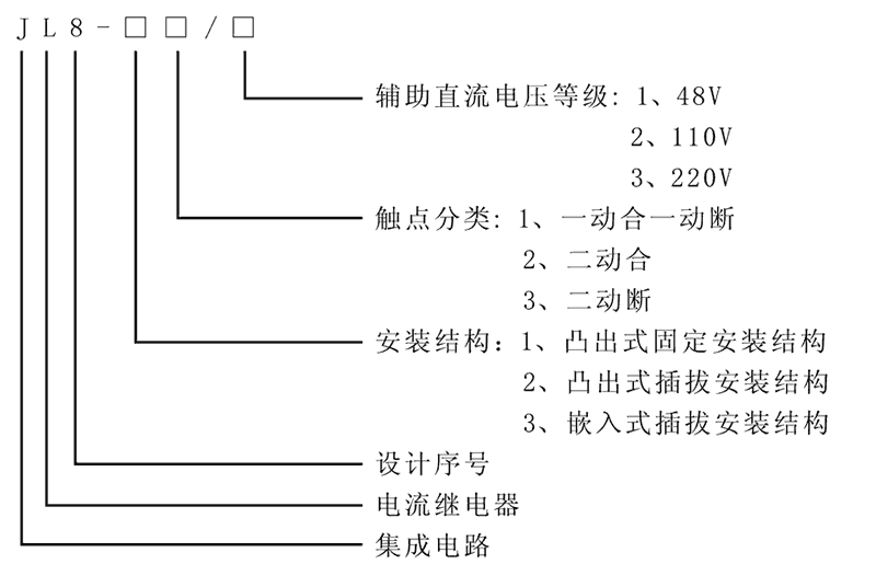 JL8-22型号及其含义