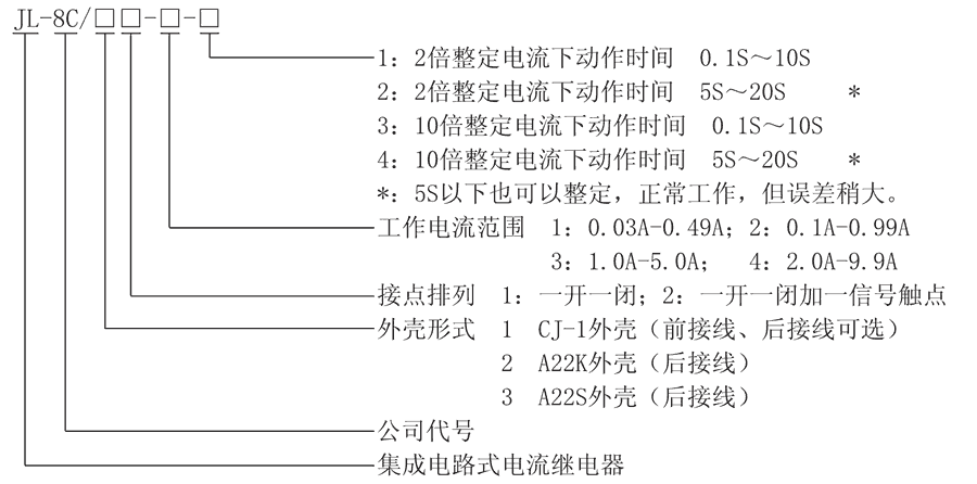 JL-8C/22-4型号及其含义