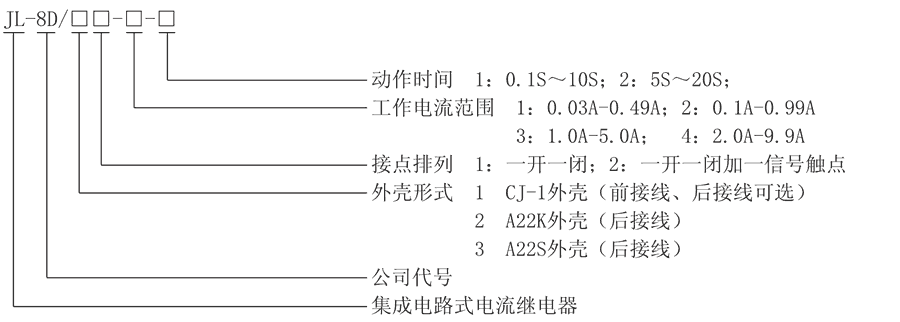 JL-8D/31-1型号及其含义